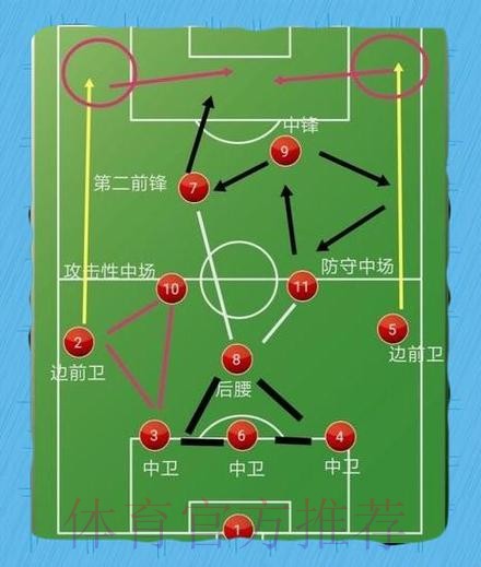 深入解读世界杯比赛中的关键战术分析