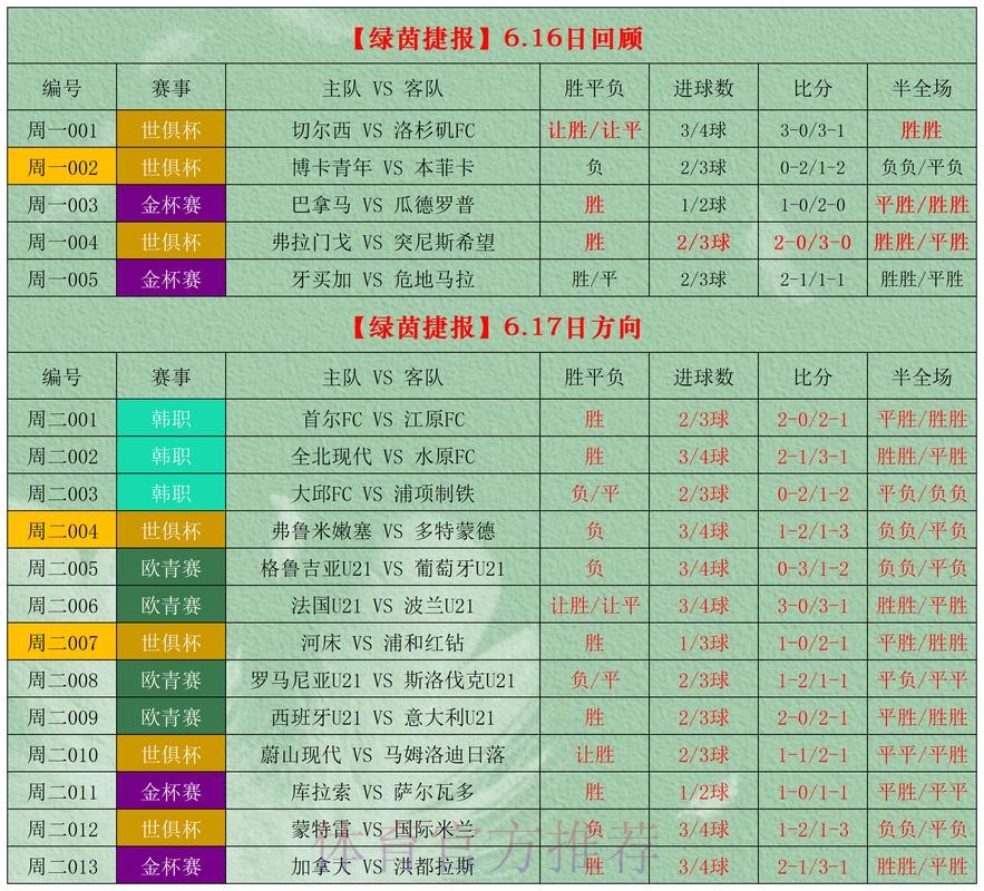 世界杯外围官网投注最佳推荐