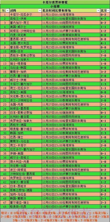 推荐优质世界杯比赛数据统计与分析平台