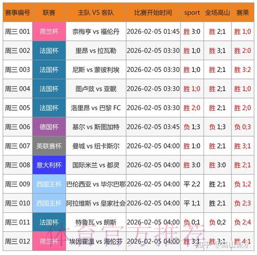 最新安卓官方APP获取世界杯比分